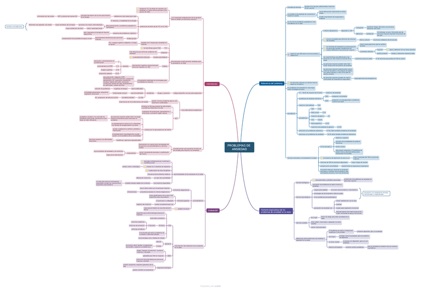 Miniatura del documento mapa-mental-tema-6-tercera-edad-PROBLEMAS-DE-ANSIEDAD.pdf