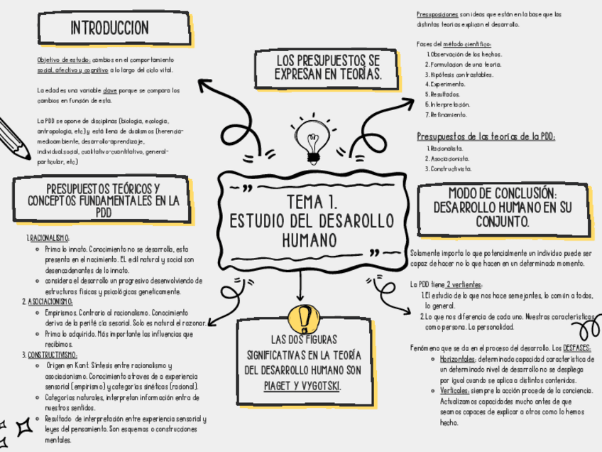 Miniatura del documento Tema-1.-Estudio-del-desarrollo-humano.pdf