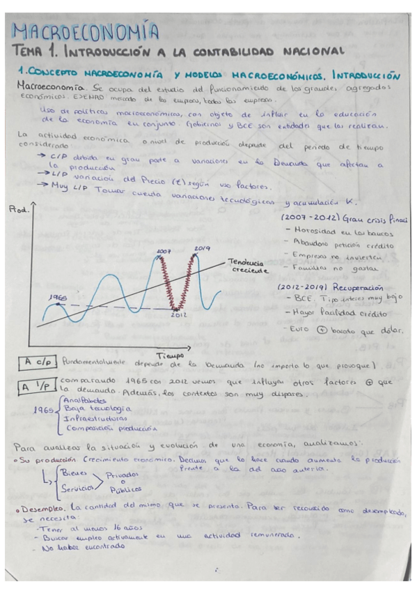 Miniatura del documento Tema-1.-Macro.pdf
