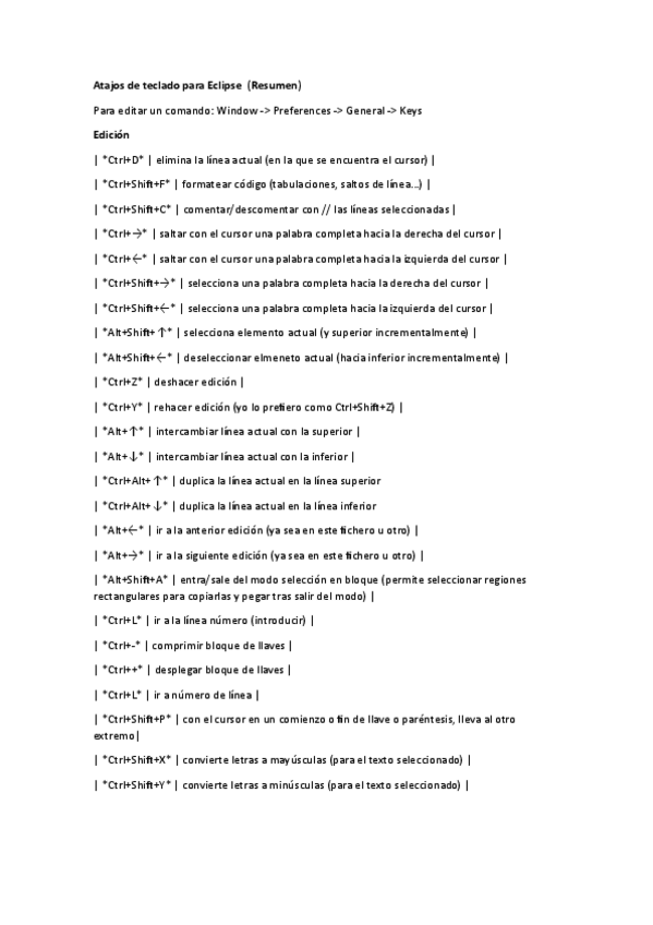 Miniatura del documento Atajos-Eclipse.pdf