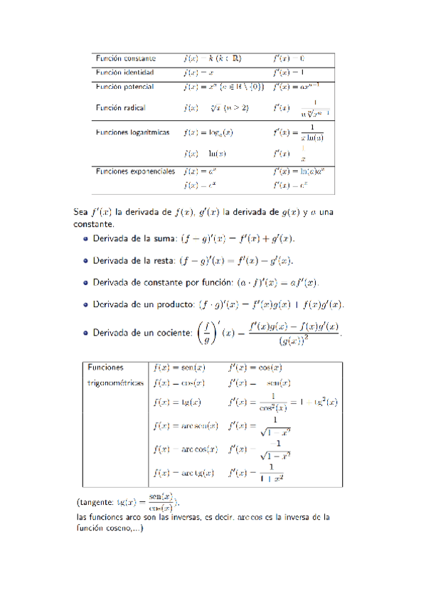 Miniatura del documento tabla-derivadas.pdf