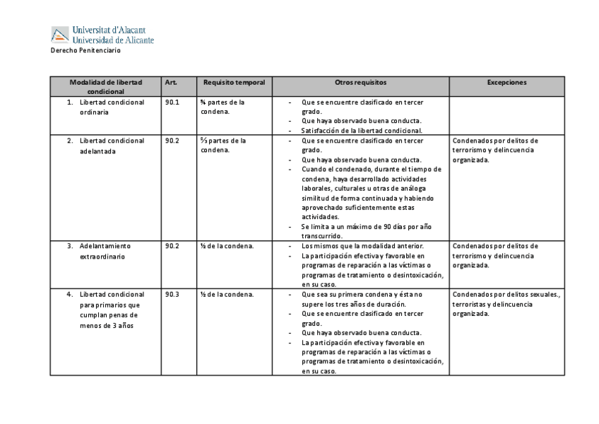 Miniatura del documento Tarea-modalidades-de-libertad-condicional.pdf