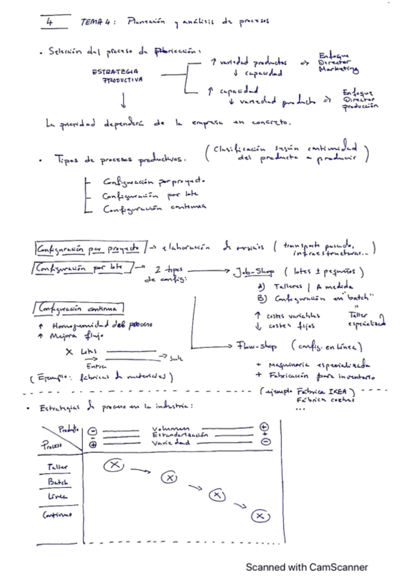 Miniatura del documento TEMA-4-RESUMEN-Planeacion-y-Analisis-de-proceso.pdf