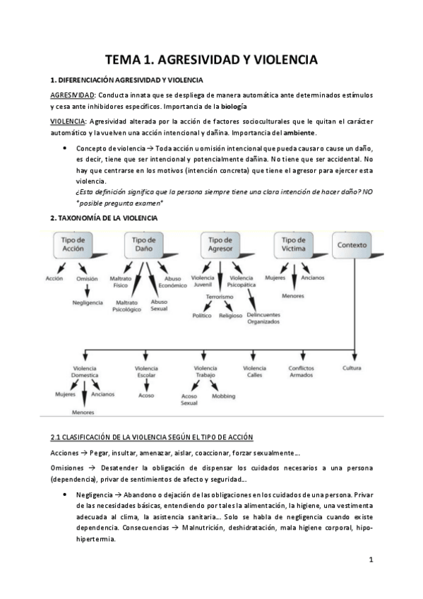 Miniatura del documento Tema-1.Agresividad-y-violencia.pdf