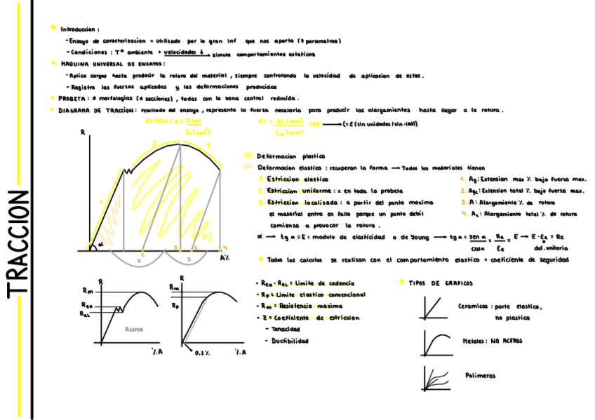 Miniatura del documento Esquemas-Bloque-1.pdf