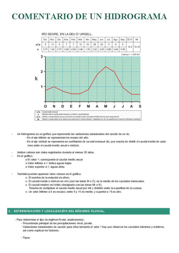 Miniatura del documento Comentario-Hidrograma-B.3.pdf