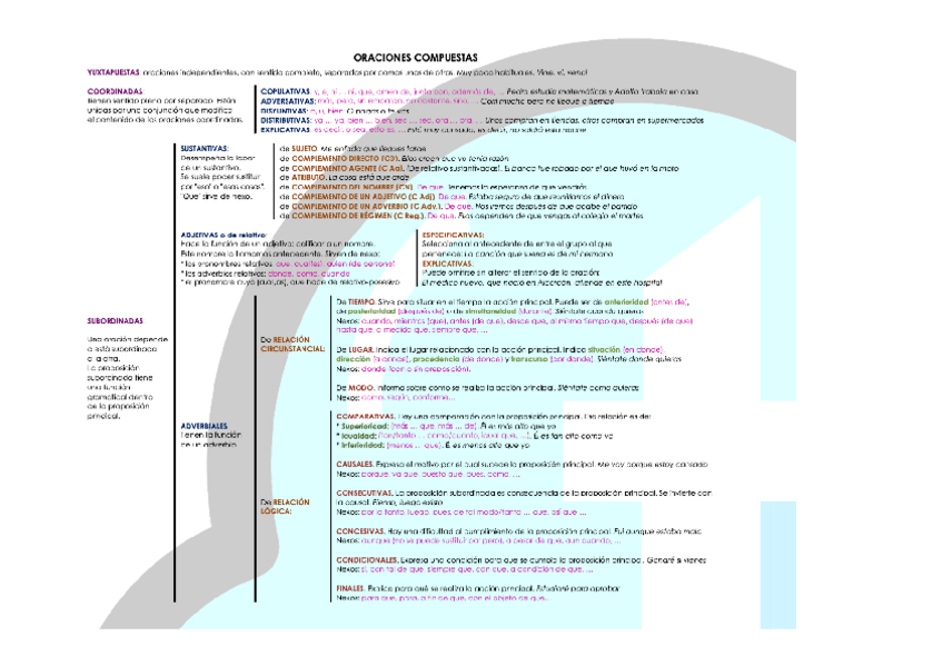 Miniatura del documento Esquema-SINTAXIS.pdf