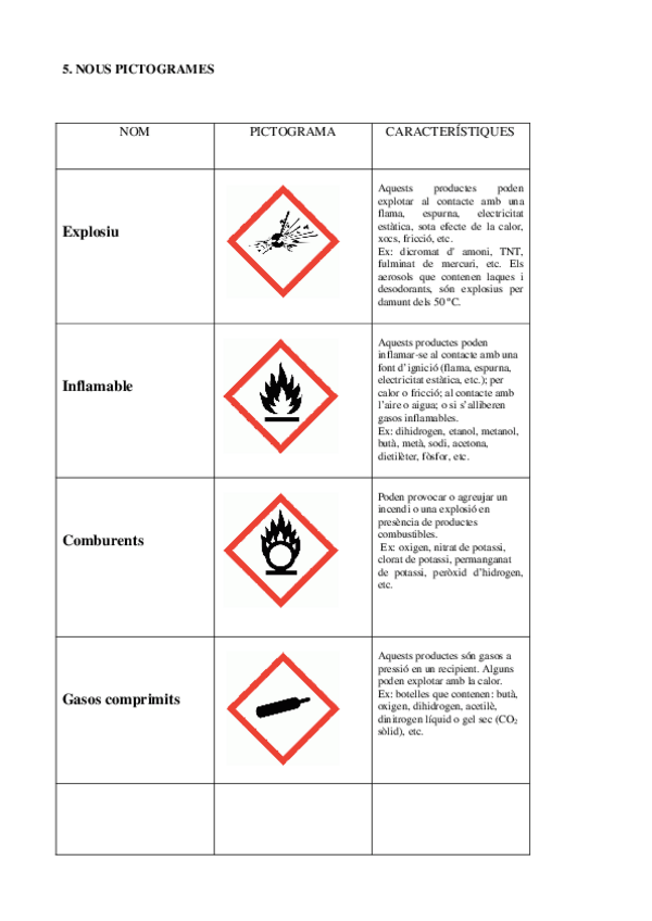 Miniatura del documento PICTOGRAMES.pdf