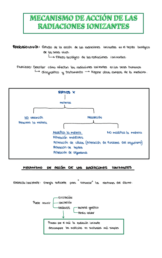 Miniatura del documento PROTECCION-TEMA-5-MECANISMO-DE-ACCION-DE-LAS-RADIACIONES-IONIZANTES.pdf