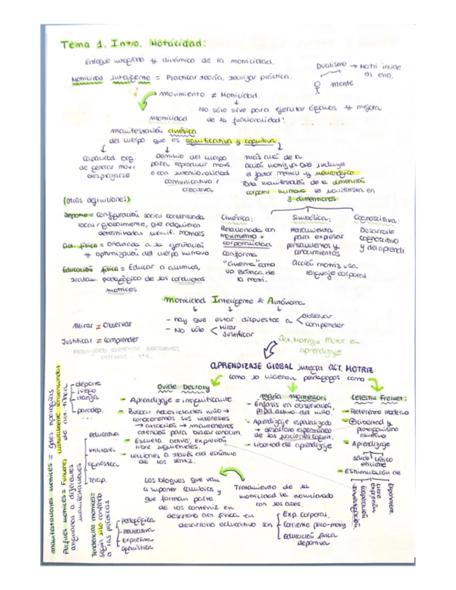 Miniatura del documento APUNTES-A-MANO-MOTRI.-TEMARIO-DE-CLASE.pdf
