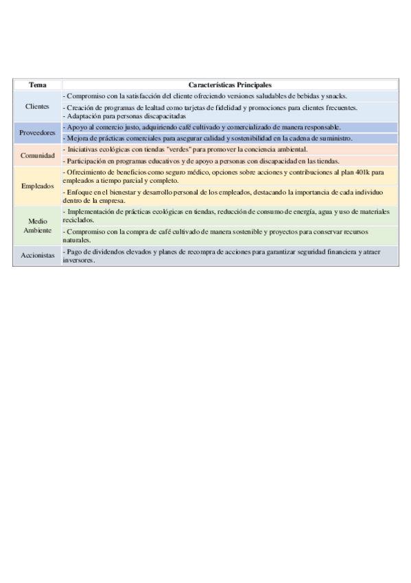 Miniatura del documento STARBUCKS.pdf