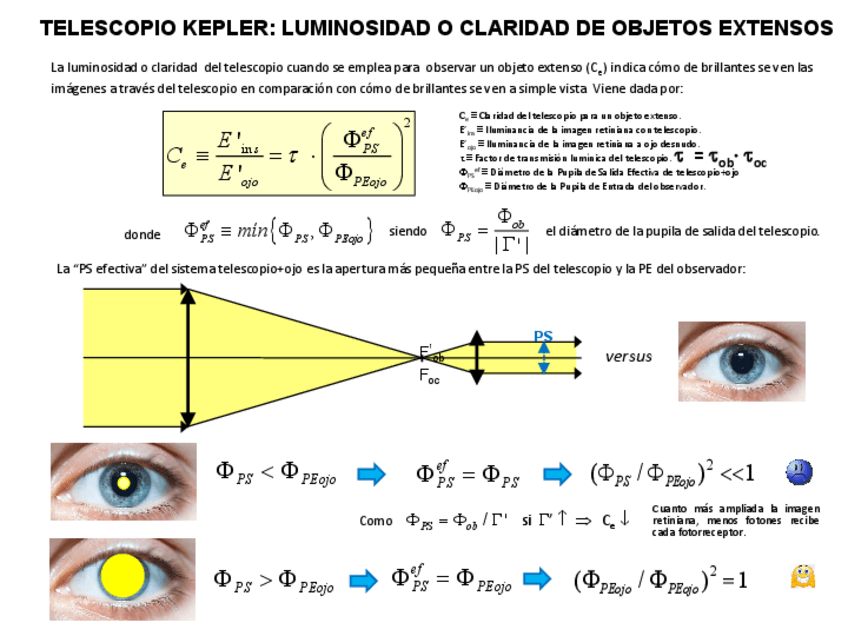 Miniatura del documento 4.-TELESCOPIO-Claridad-y-Limite-de-resolucion-C.pdf