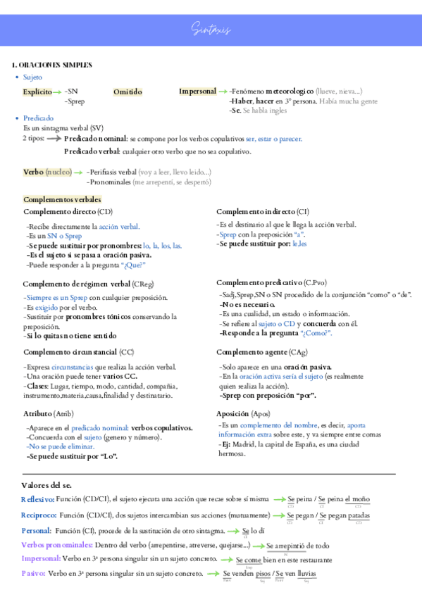 Miniatura del documento Sintaxis.pdf
