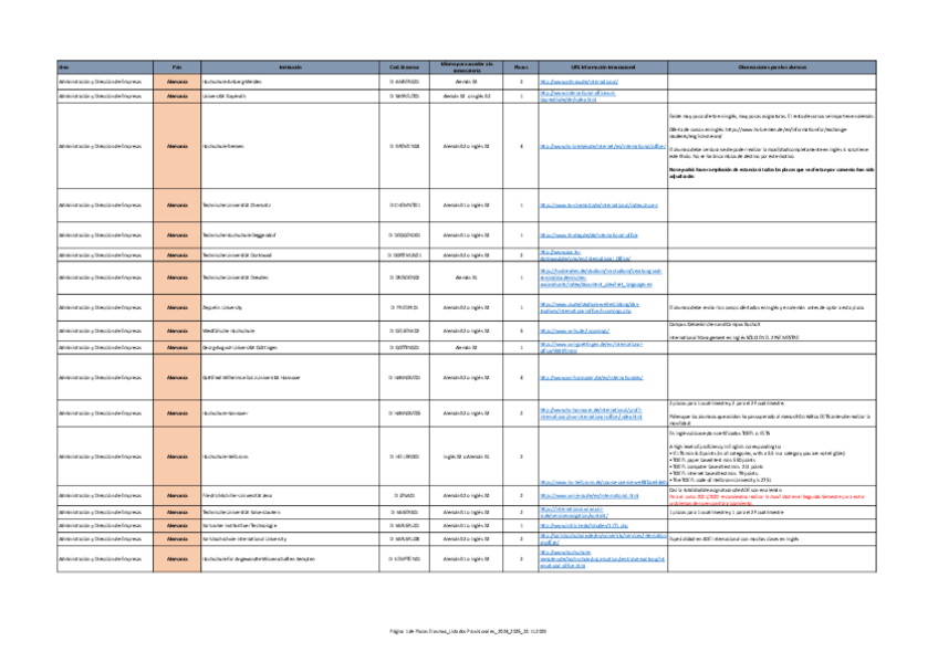 Miniatura del documento Destinos-Erasmus-URJC-2024-2025.pdf