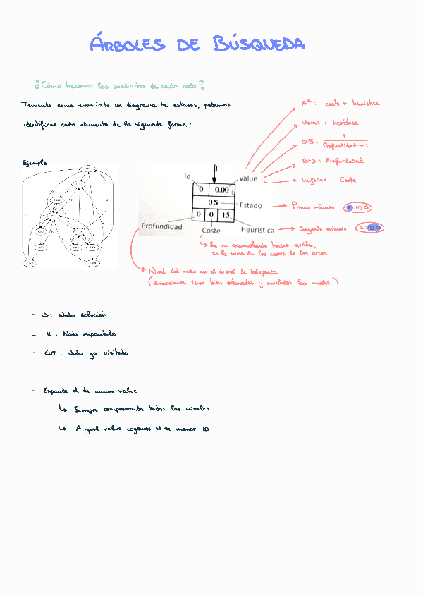 Miniatura del documento SSII-Arboles-de-busqueda.pdf