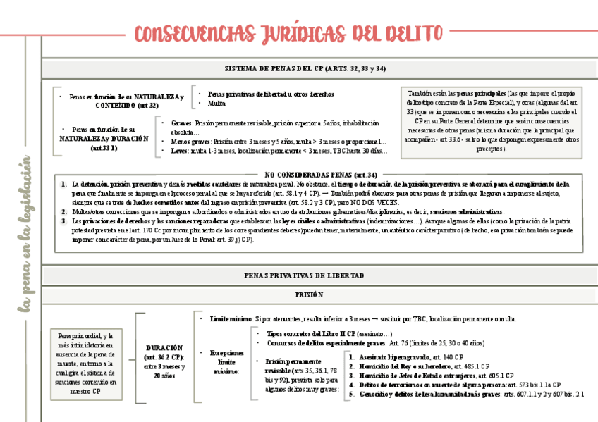 Miniatura del documento ESQUEMAS-TEMAS-1-6.pdf