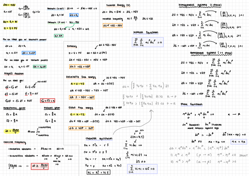 Miniatura del documento Formulas-y-demostraciones-parcial.pdf