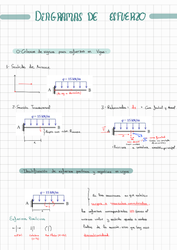 Miniatura del documento Videos-diagramas-de-esfuerzo-Por-Niveles.pdf