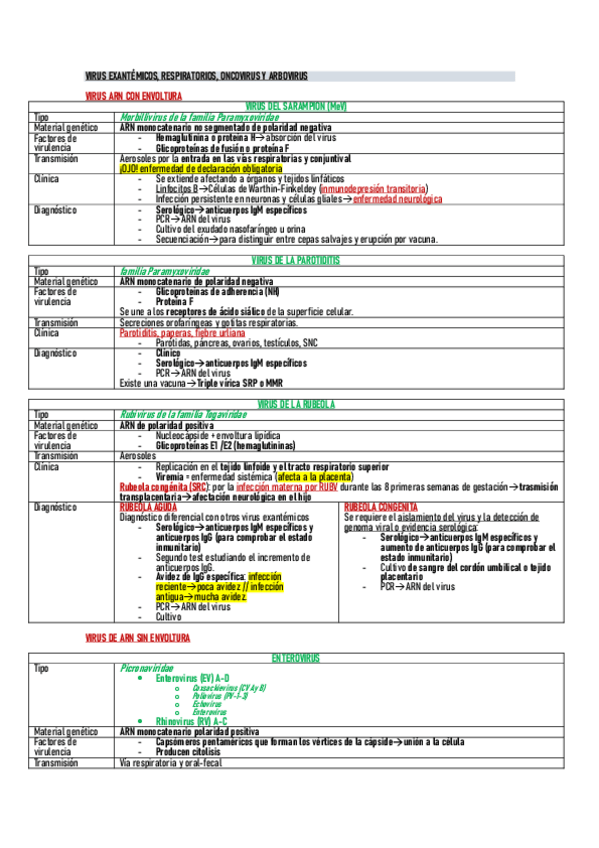 Miniatura del documento Virus-exantemicos-y-hepatotropos-2023-2024.pdf