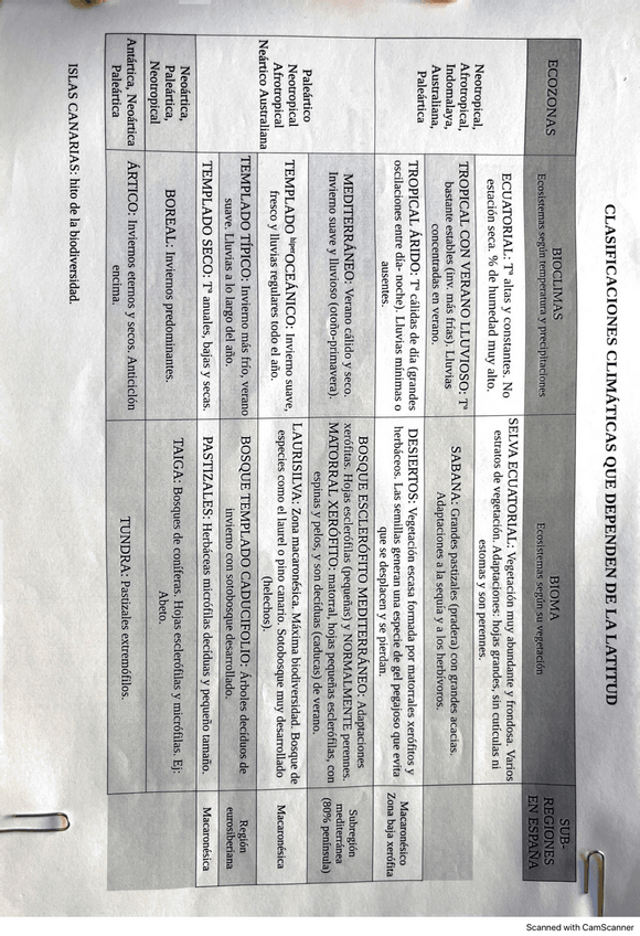 Miniatura del documento Ecozonas-y-Ecosistemas.pdf