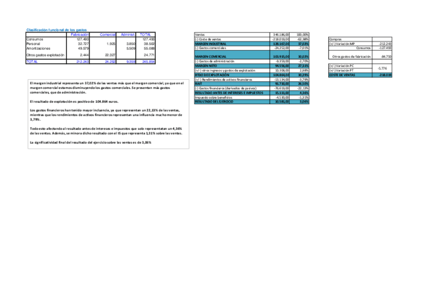 Miniatura del documento Ejercicio-cuenta-de-perdidas-y-ganancias-clasificacion-funcional-de-gastos.pdf