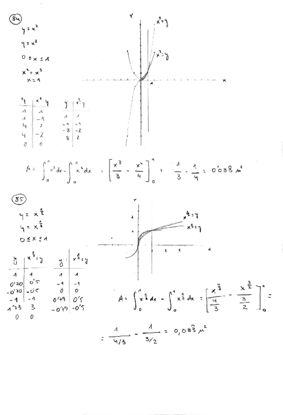 Miniatura del documento INTEGRALES-84-y-85.pdf