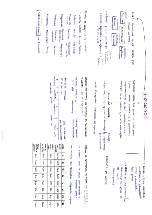 Miniatura del documento TEMA-3-HDG-ESQUEMA-RESUMEN-COMPLETO.pdf