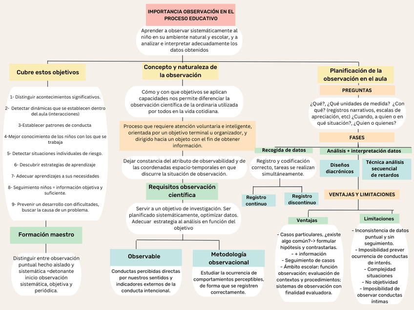 Miniatura del documento Esquema-lectura-1.png