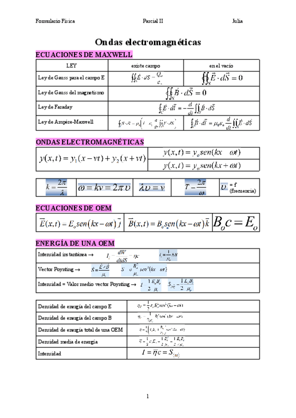 Miniatura del documento formulario-ondas-electromagneticas.pdf