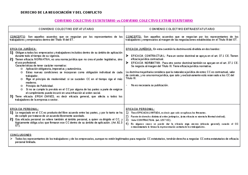 Miniatura del documento Cuadros comparativos de negociación.pdf