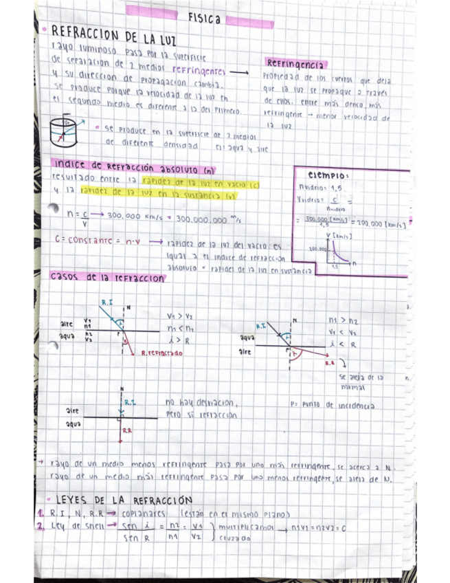 Miniatura del documento FISICA.pdf