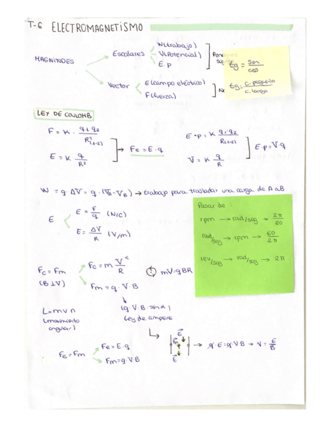 Miniatura del documento T-6-y-repaso-general.pdf