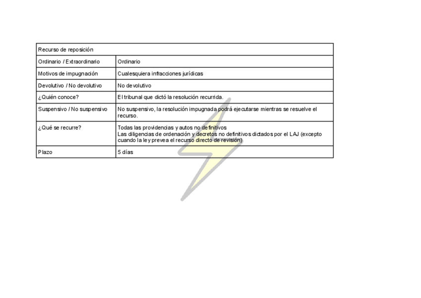 Miniatura del documento Tablas-de-los-Recursos.pdf
