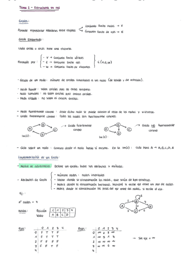 Miniatura del documento EstructurasDeDatos-Tema2.pdf