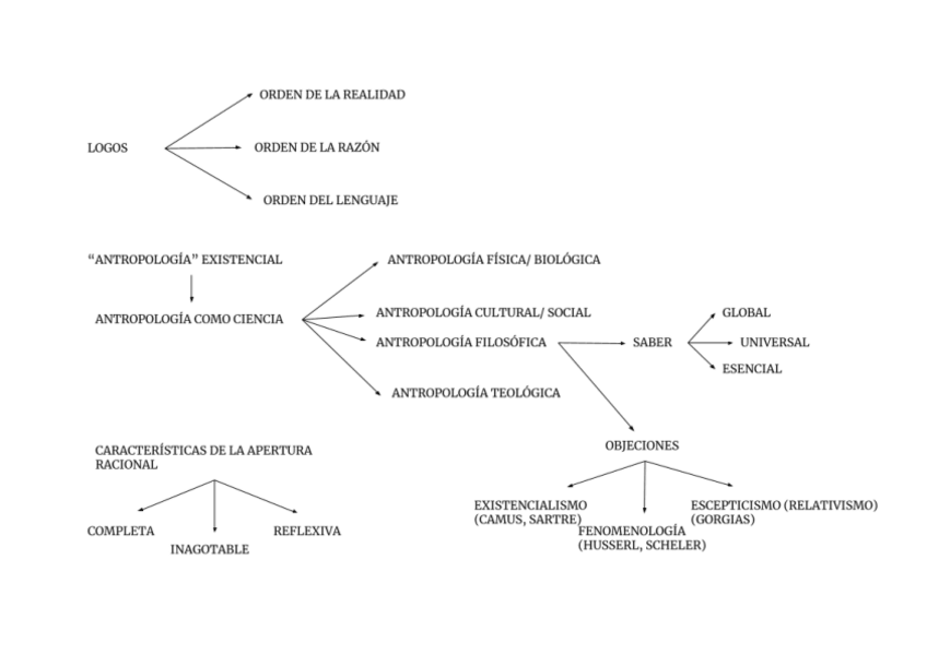 Miniatura del documento ESQUEMA-TEMARIO-COMPLETO.pdf