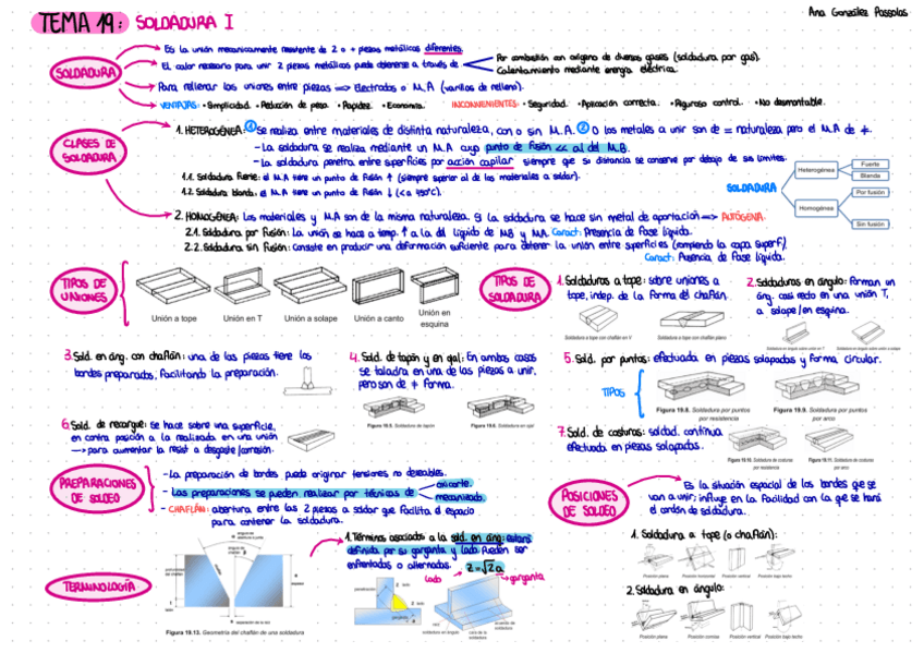 Miniatura del documento TEMA-19-Soldadura-I.pdf