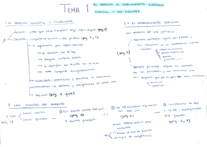 Miniatura del documento DERECHO-ESQUEMAS.pdf