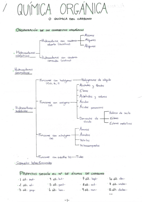 Miniatura del documento Química orgánica 1º bachiller.pdf