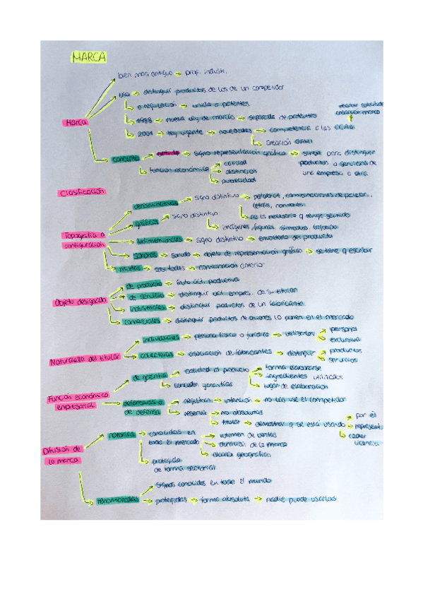 Miniatura del documento Esquemas t2.pdf