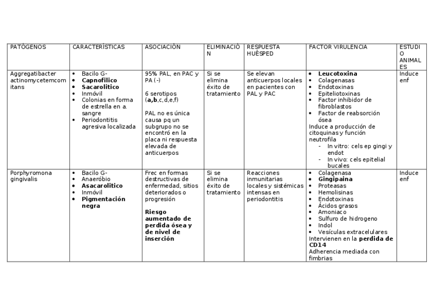 Miniatura del documento Patogenos-perio.docx