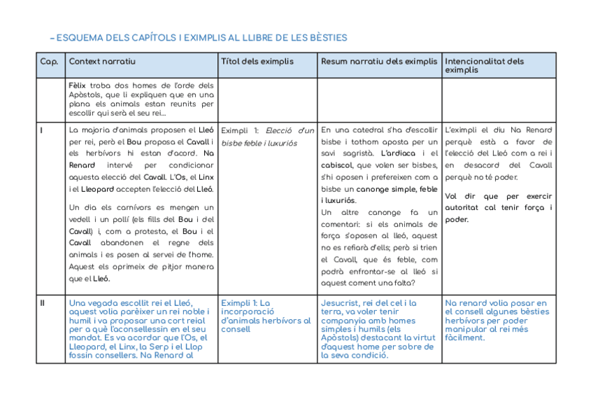 Miniatura del documento ESQUEMA-DELS-CAPITOLS-I-EXIMPLIS-del-LLIBRE-DE-LES-BESTIES.pdf