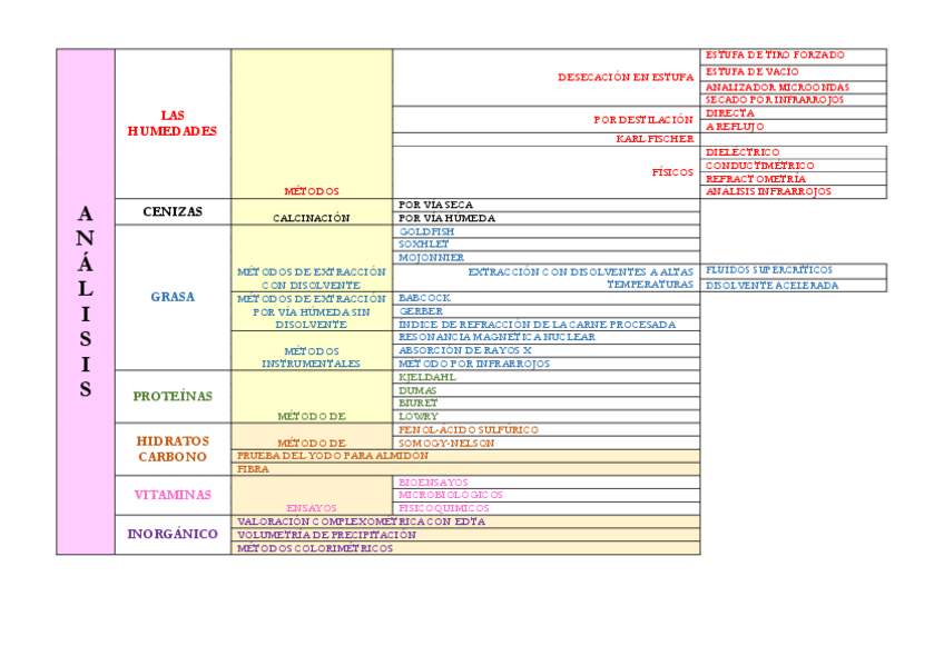 Miniatura del documento ANALISIS-DE-LA-COMPOSICION-DE-ALIMENTOS.pdf