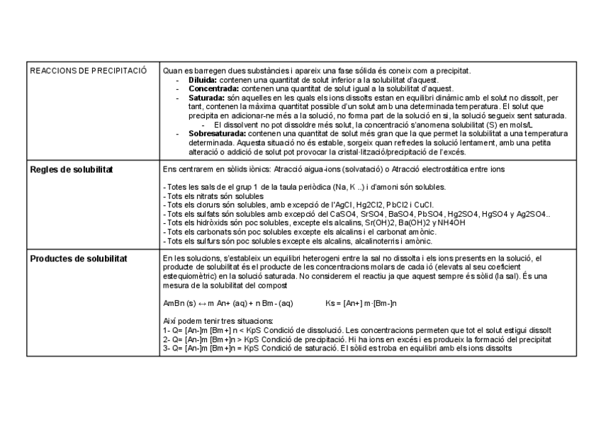 Miniatura del documento EQUILIBRIS-DE-PRESIPITACIO.pdf
