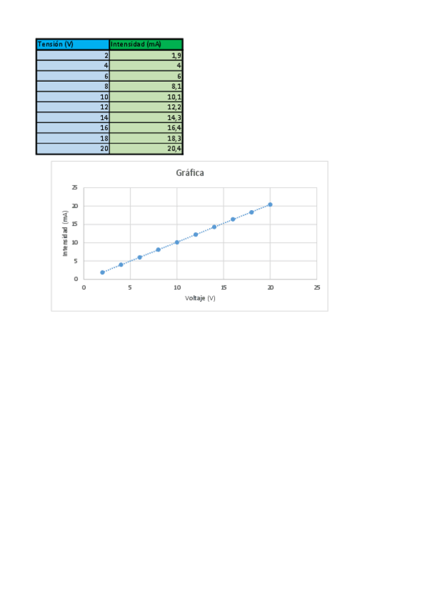 Miniatura del documento Practica-1-electrotecnia.pdf