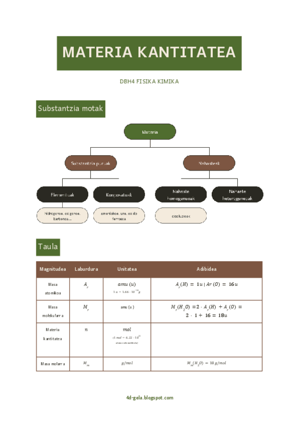Miniatura del documento DBH4 FIKI - KIMIKA: Materia kantitatea eta Mol.pdf