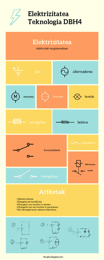 Miniatura del documento DBH4 TEKNOLOGIA - Elektrizitatea.pdf