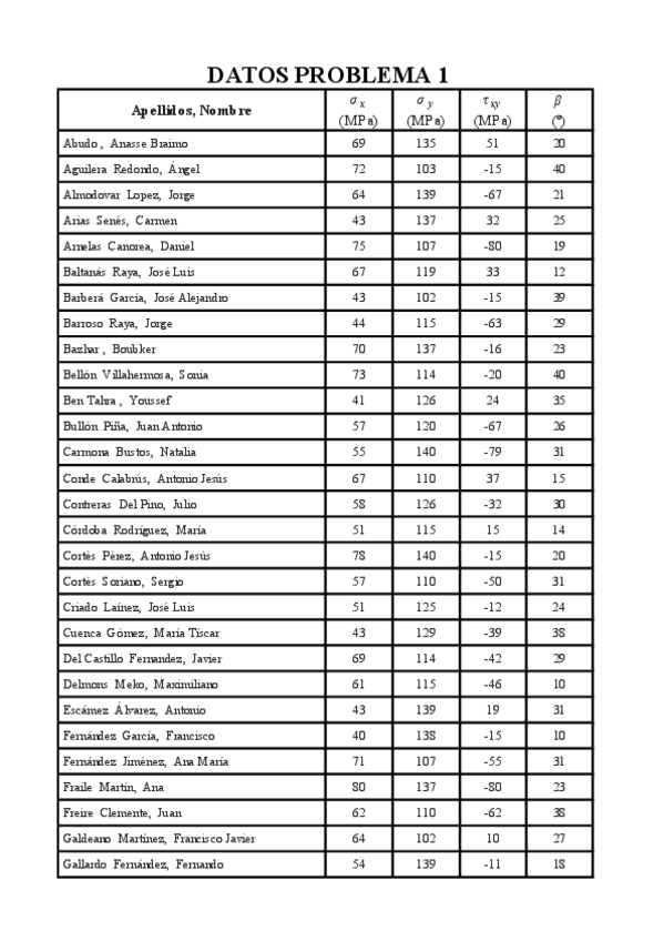 Miniatura del documento DatosAlumnosP1.pdf