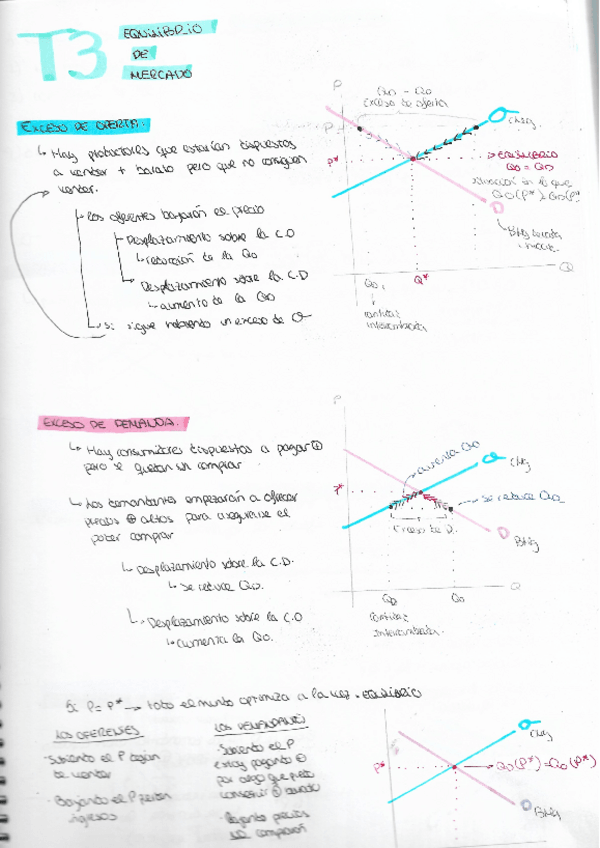 Miniatura del documento I.E-unidad-3-EQUILIBRIO-Y-EXCEDENTES.pdf