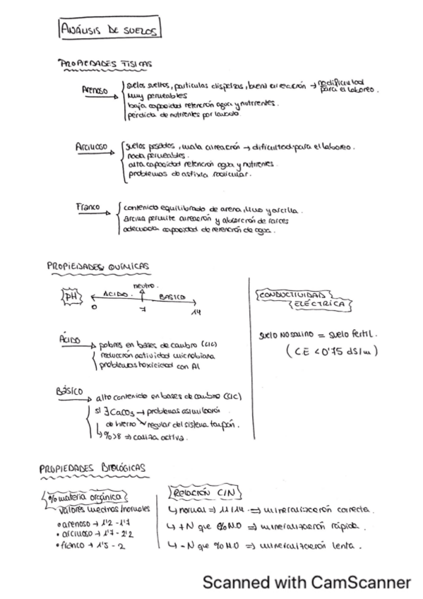 Miniatura del documento Como-hacer-analisis-de-suelo.pdf