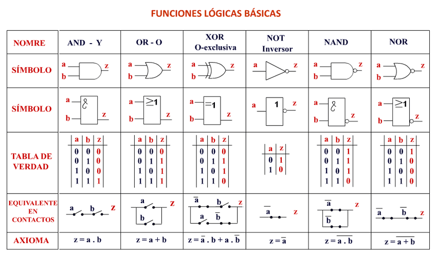 Miniatura del documento puertas-logicas.pdf